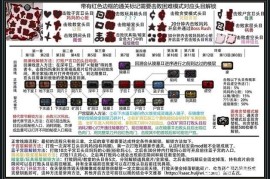 以撒的结合重生游戏解锁顺序：先铺地图流程，再补角色标记