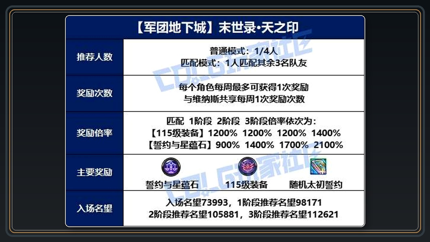 攻略配图 02