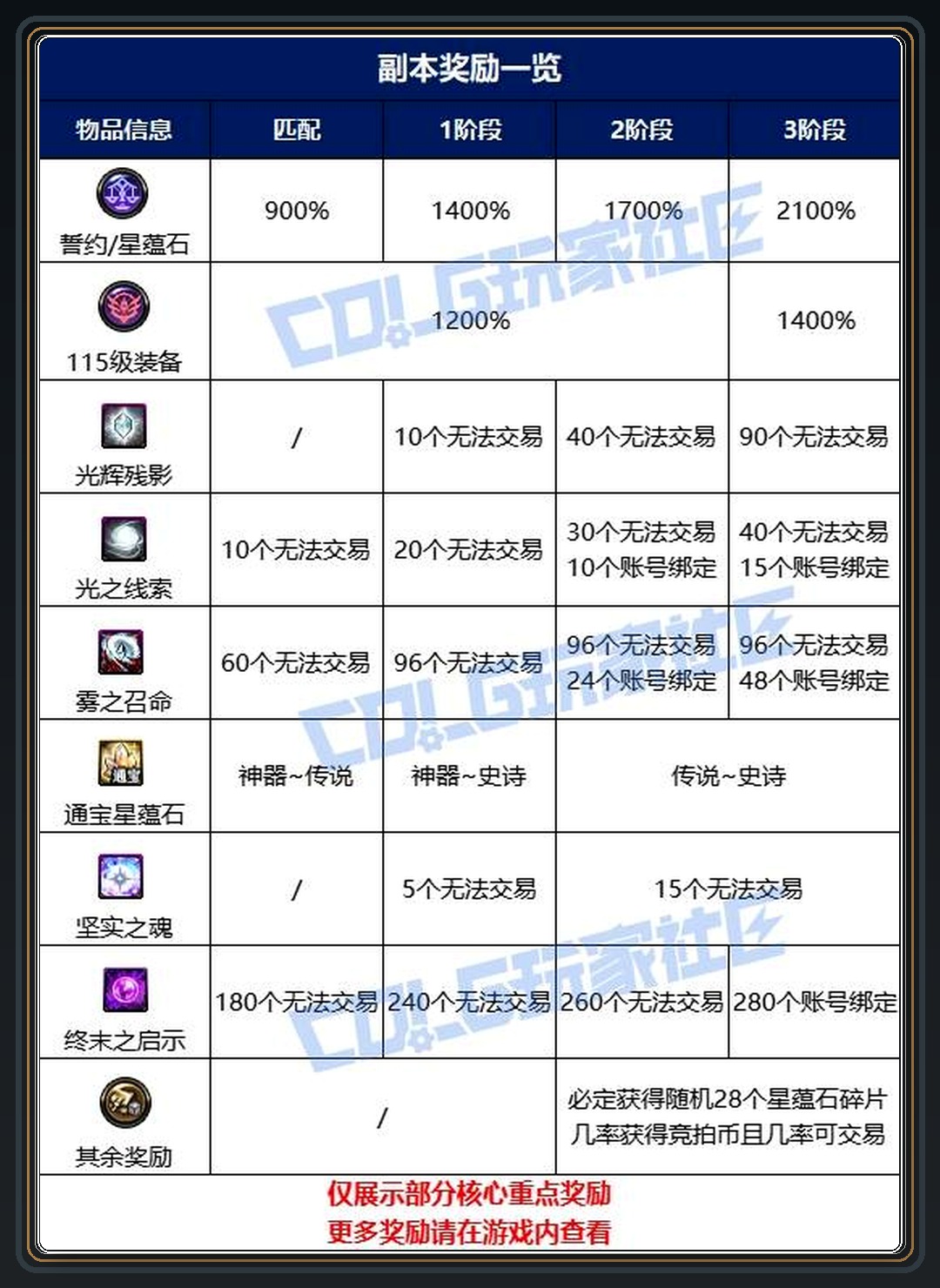攻略配图 08