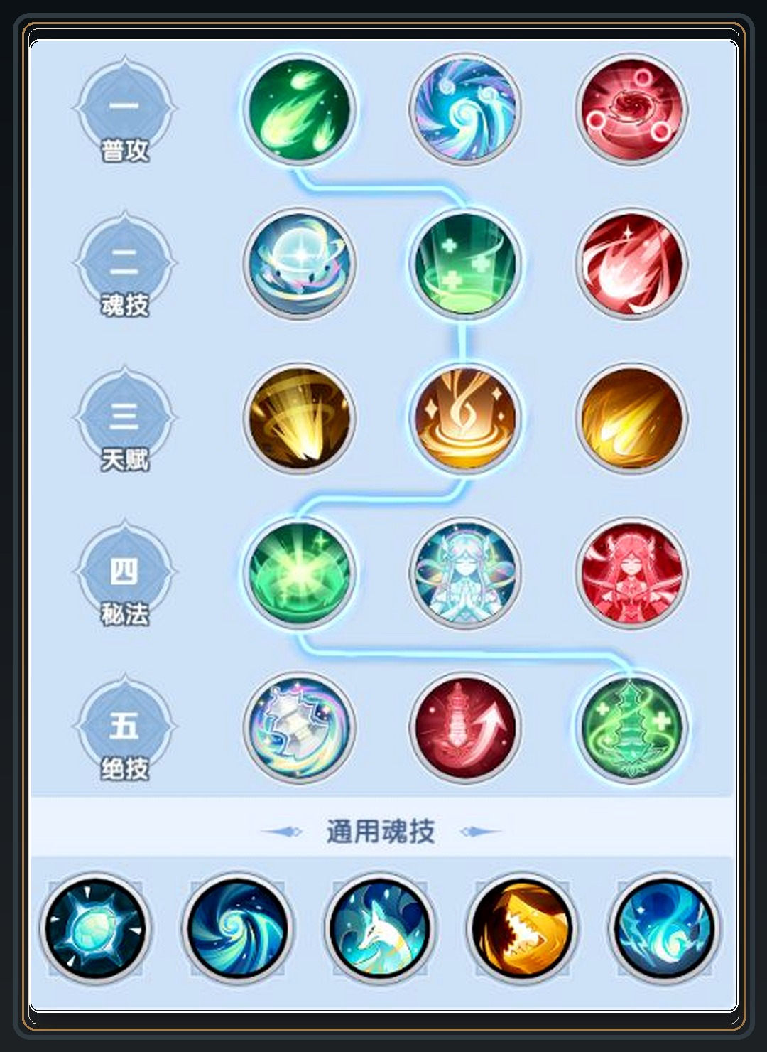 流血暗伤持续队配置 10