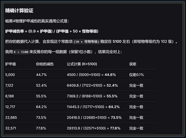 暗黑破坏神4游戏S14普通旋风：没有溶解之心时怎么配配图8