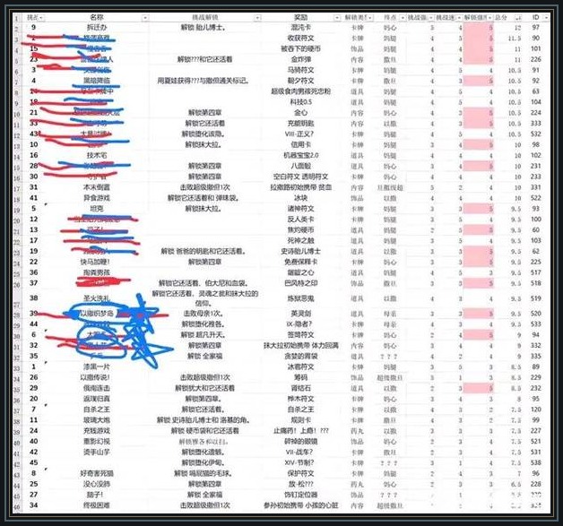以撒的结合重生游戏解锁顺序：先铺地图流程，再补角色标记配图4