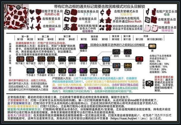 以撒的结合重生游戏解锁顺序：先铺地图流程，再补角色标记配图1